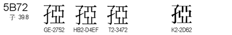 U+5B72